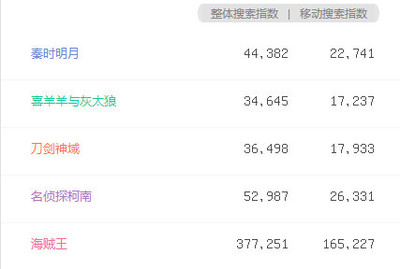 誰來推倒次元墻？——關于次元壁的消解者與重構者